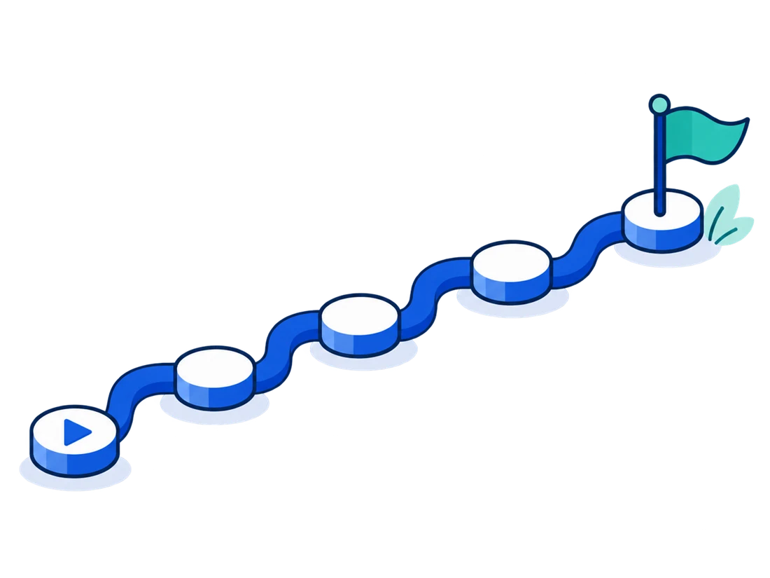 A path with milestones from start to a finish flag