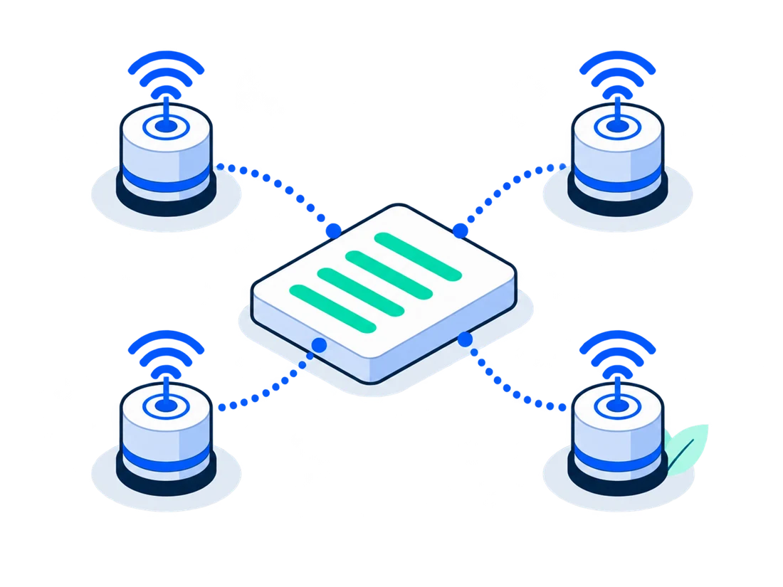 Four beacon nodes feeding one central ledger card